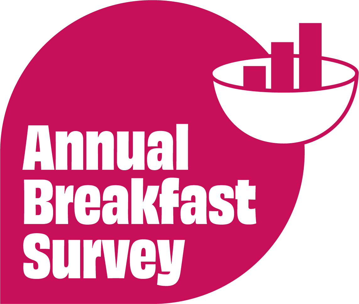 Annual Breakfast Survey