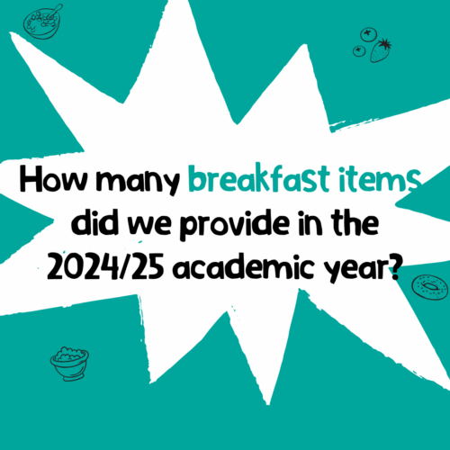 How many breakfast items did we provide in the 2024/25 academic year?