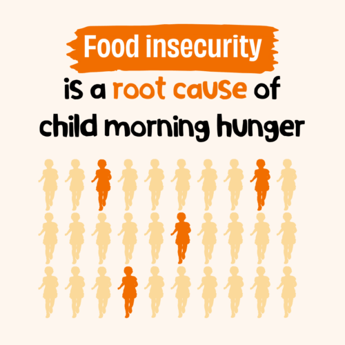 Tile reading: Food insecurity is a root cause of child morning hunger.