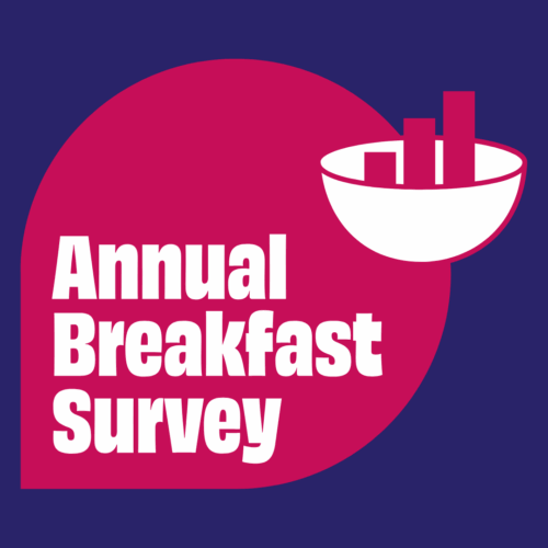 Annual Breakfast Survey